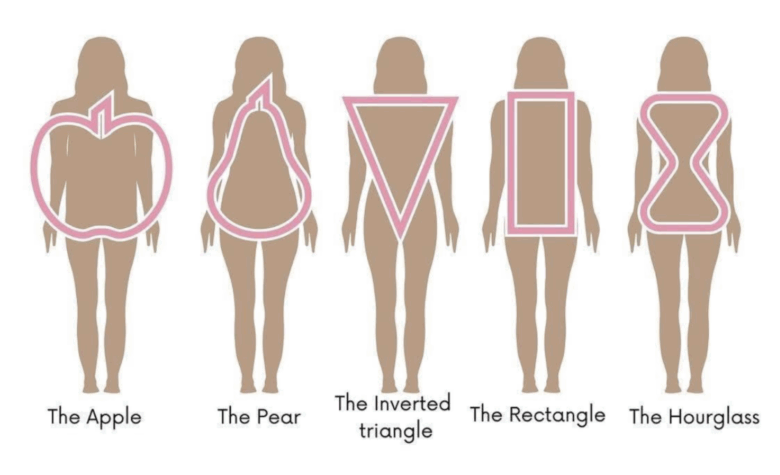come capire la propria body shape