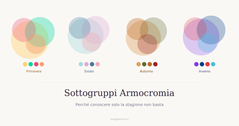 sottogruppi armocromia test