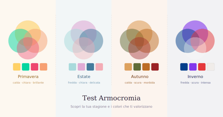 test-armocromia gratuito